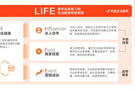 官方首发！《2022抖音生活服务餐饮经营指南》发布图片