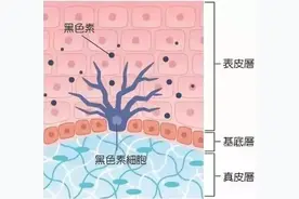 90%女生都会遇到的祛斑美白问题，千万别忽略了图片