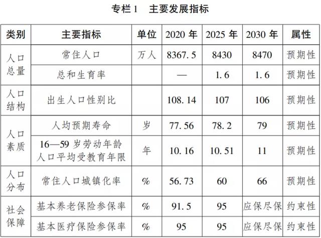 定了！四川最新人口发展规划出炉！户口制度将有调整！