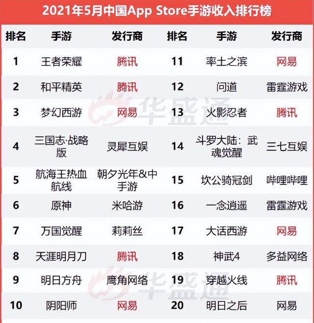 这一次，腾讯终于输了