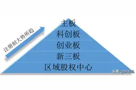 国内IPO上市全流程解读图片