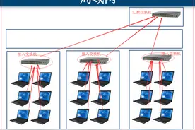 那些TCP/IP网络知识图片