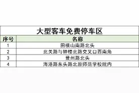 烟台这些停车场五一免费开放图片