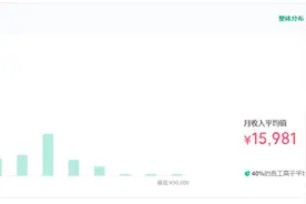 国网公司的薪酬待遇大揭秘图片