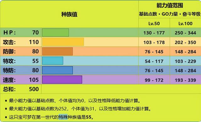 飞天螳螂各个世代的配招