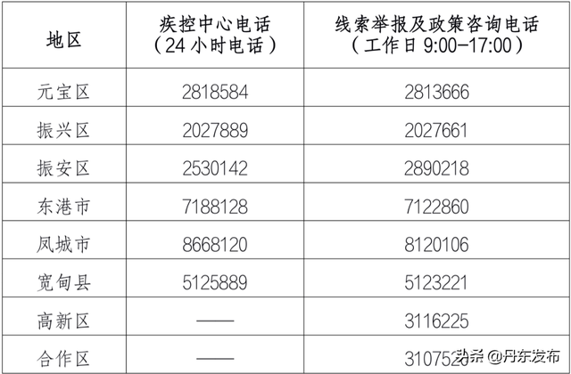 丹东市疾控中心紧急寻人