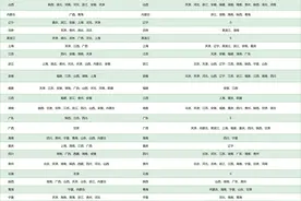 大结局 电信异地宽带终于上线图片