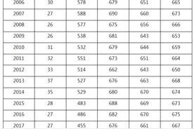 中国科学技术大学2021年录取分数线图片