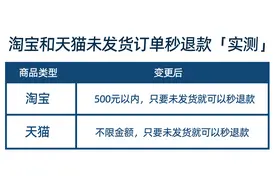 淘宝升级消费者体验：500元内订单未发货可“秒退”，天猫不限金额图片