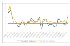 王小广：我国宏观经济的五大趋势图片