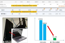 用淘汰的笔记本搭建服务器，每年只要100元，比公有云香太多了图片