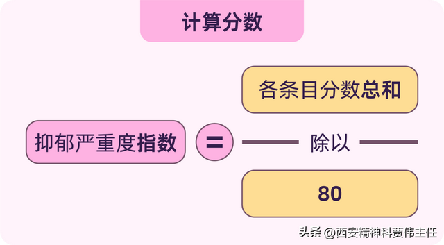 抑郁症测试丨国际标准版