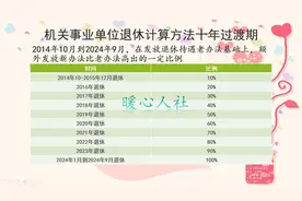 暖心说一说：什么是中人、新人？中人晚五年退休，养老金会变低？图片