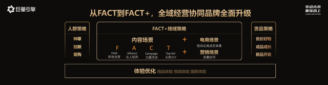 巨量引擎2023服饰行业秋冬营销策略,洞察行业趋势与营销新玩法