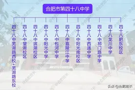 十一所中学或校区傻傻分不清，班长详解合肥四十八中学教育集团图片