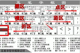 五笔字根背诵口诀图片