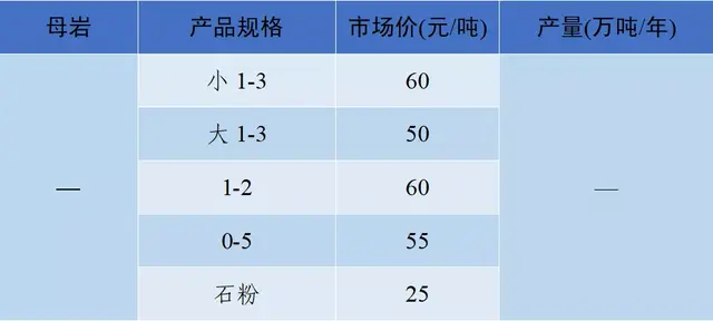 砂石骨料网出厂价与到单位价格