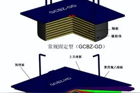 桥梁支座选型，这几招儿解决桥梁设计师的苦恼！图片