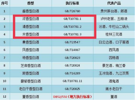 瓶身上有“10781”就是纯粮酒？行家：带有这3种标记的都是纯酿