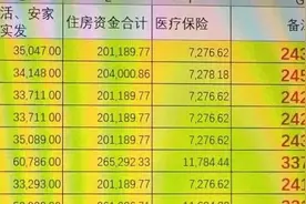 2023年三期、四期转业费具体、标准明细数额图片