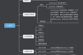ps初识图片