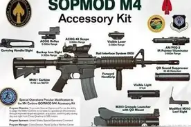 美国柯尔特M4卡宾枪的所有型号图片