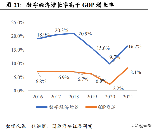 用友网络研究报告:企业级服务龙头,乘云之风腾飞