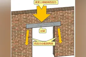 新建门洞过梁怎么做？二十年老师傅跟你细细道来图片