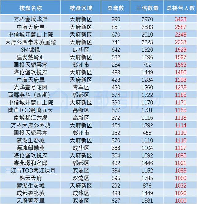 突发新政！落户放宽，刚二变刚一，落哪儿最好？干货来了