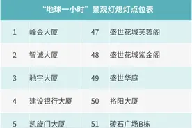 今晚，贵阳甲秀楼等91处景观灯将熄灯一小时图片