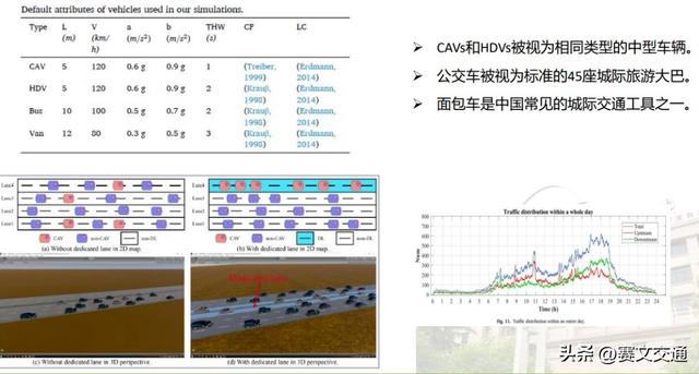 高速公路自动驾驶专用车道关键技术及仿真优化