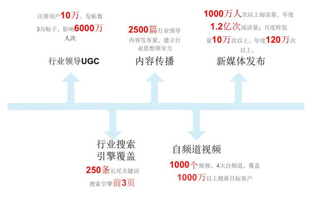 ���ڽ�10��֪����Ӫ����������Щ��