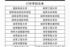 山东考生能报考的提前批军警类院校图片