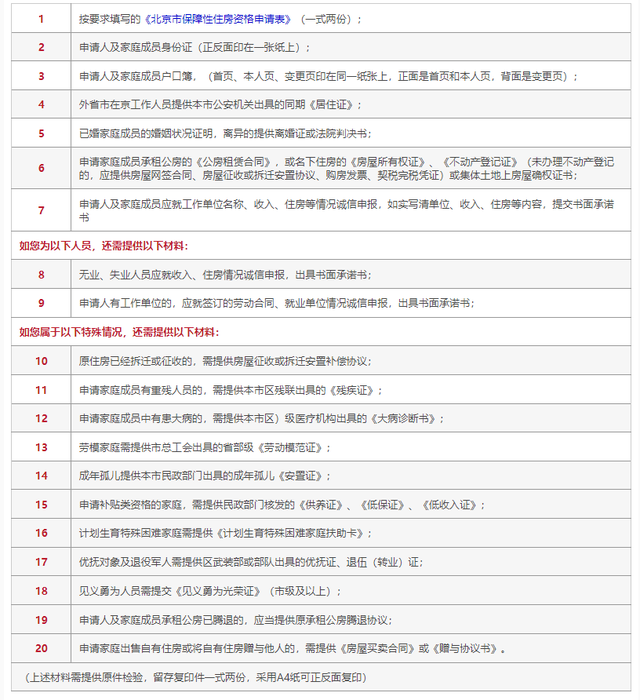 干货！想申请北京公租房的，这份指南请收好