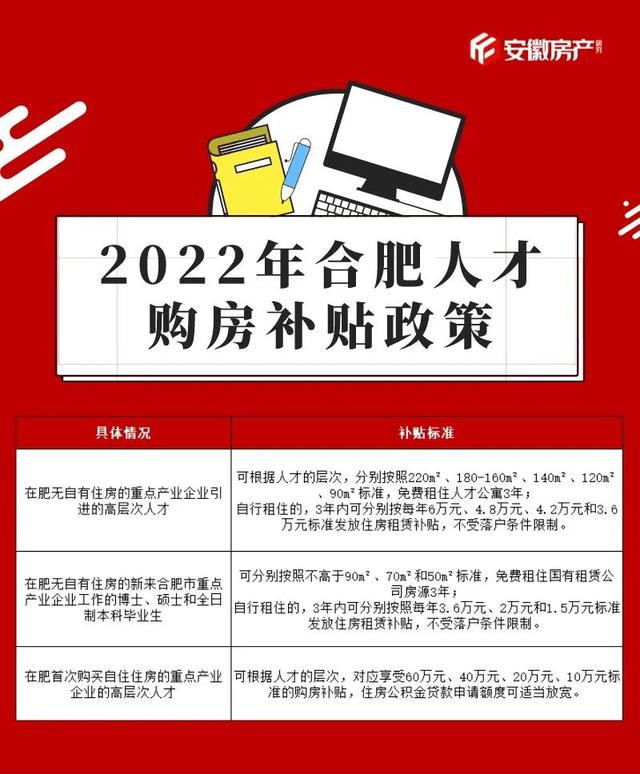 最新最全!2022年合肥买房政策出炉!涉及限购、限贷、限售...