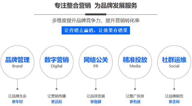 SEO全网整合营销方案