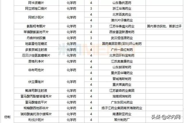恒瑞等4个1类新药报产，3个首仿获批，10个双抗药物在路上