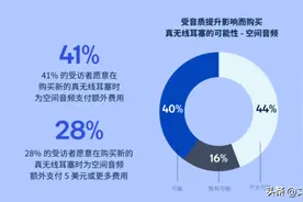 华为音乐如何俘获2亿用户？图片