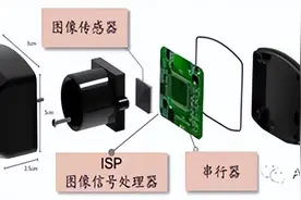 一文带你了解车载摄像头图片