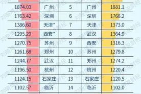 黯然退出！千万人口大城，少了一个图片