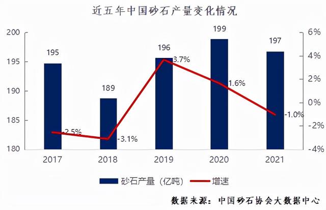 砂石行业报告