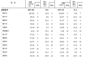 又双双下降，3月份，南宁、桂林、北海等地的房价继续下降图片