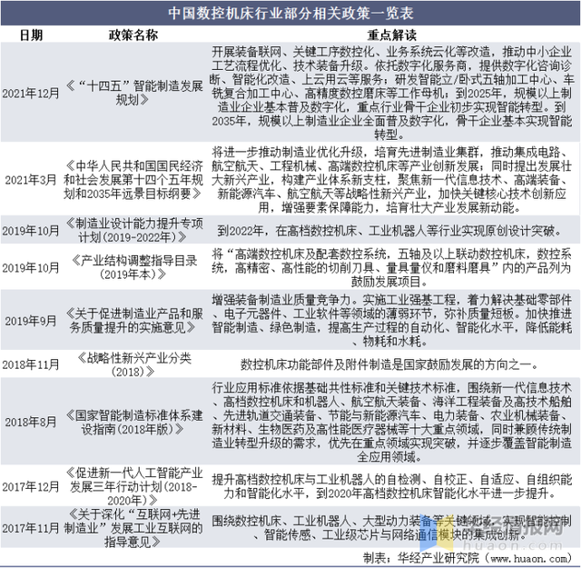 中国数控机床行业发展背景、上下游产业链分析及发展趋势