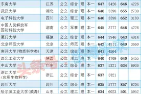 116所211/985工程大学在川历年录取线及位次排名图片