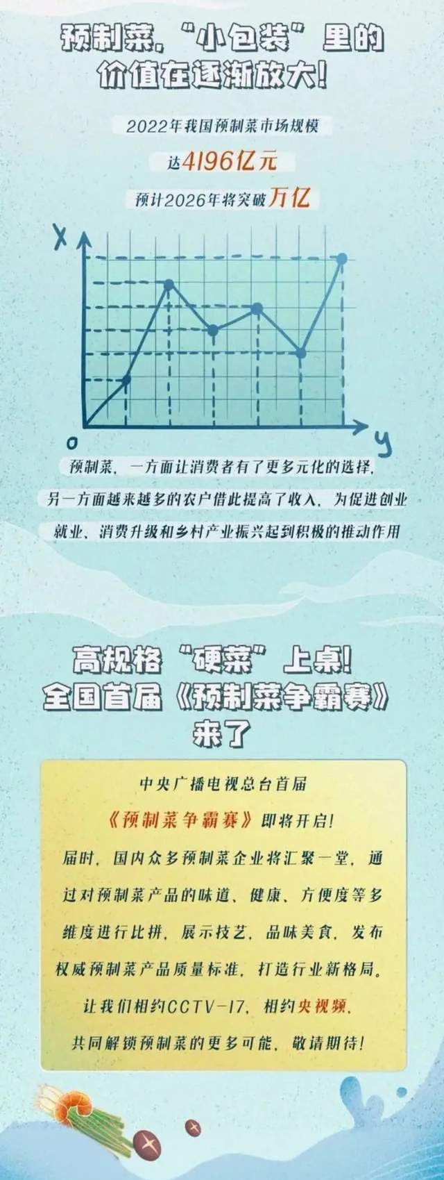 各地争抢细分预制菜之都;多家上市财报发布;喜姐冲击“炸串第一股”;预制菜新品“梁平嗦螺”...|周 各地争抢细分预制菜之都;多家上市财报发布;喜姐冲击“炸串第一股”;预制菜新品“梁平嗦螺”...|周
