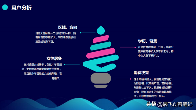 ������ʱ���ع�����Ӫ��ģʽ�������棬�ղ�ѧϰ