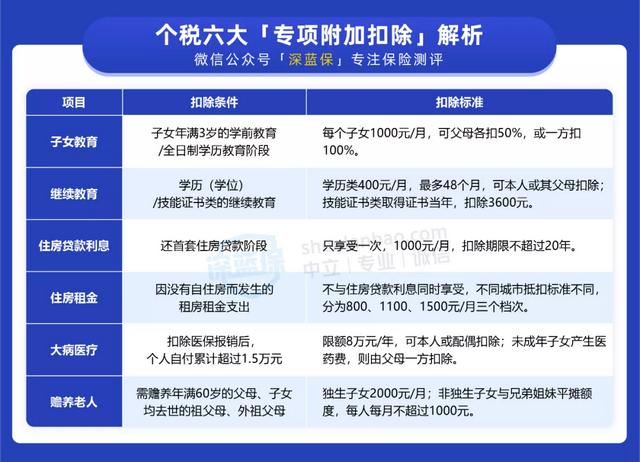 注意!12月31日前赶紧办好个税抵扣,明年还能多领一笔钱