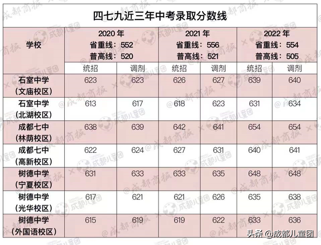择校警告！公办高中半数名额都给了指标到校