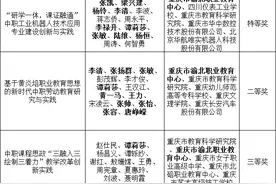 点赞！渝北区16项教学成果获市政府奖励图片