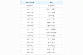 QQ平台针对严重违规及多次违规行为的治理公告图片